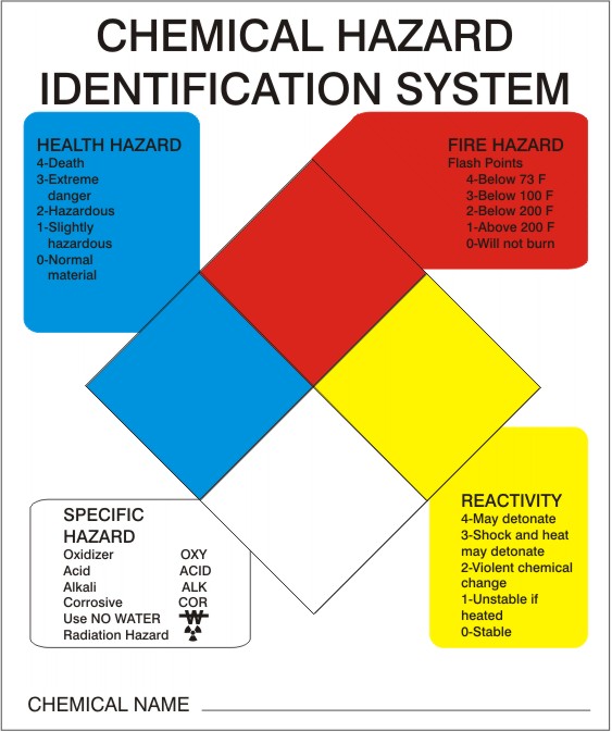 Hazardous Materials Classification - SafeSigns main image